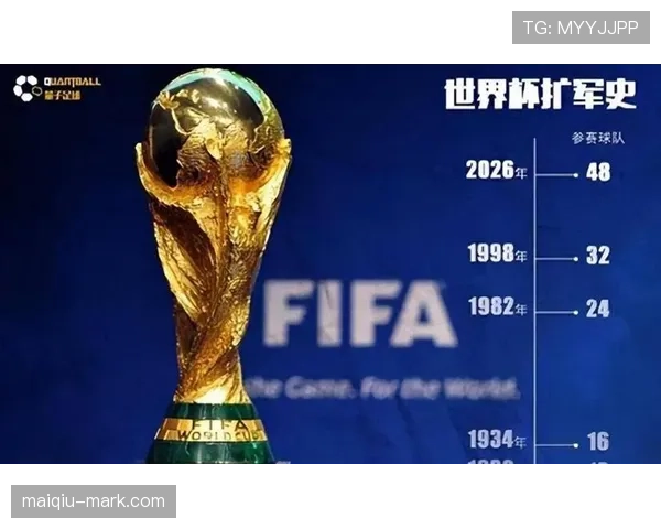 2026世界杯48队12个小组赛制如何规定小组第三怎么出线