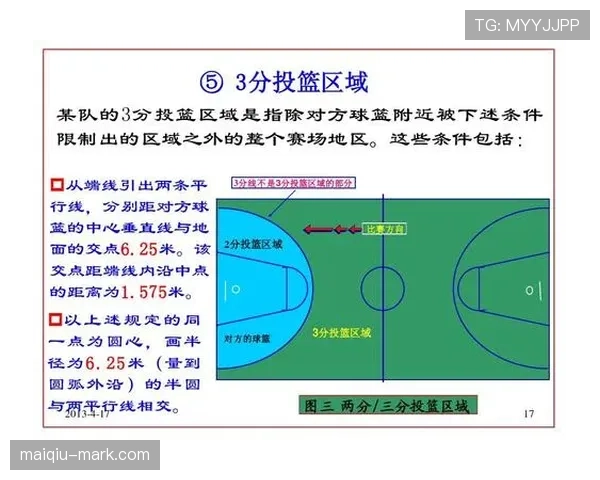 篮球规则解析：双方同时犯规时裁判如何吹罚与执行？
