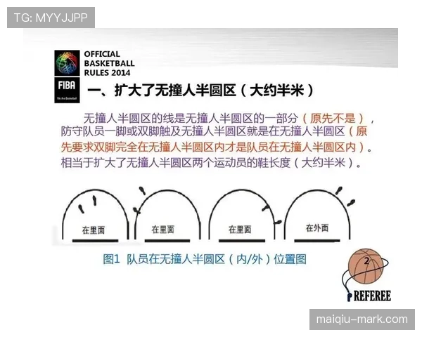 篮球规则：详解视频回放判罚规则及其应用场景