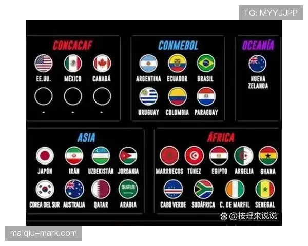 2026世界杯规则下晋级名额怎么算